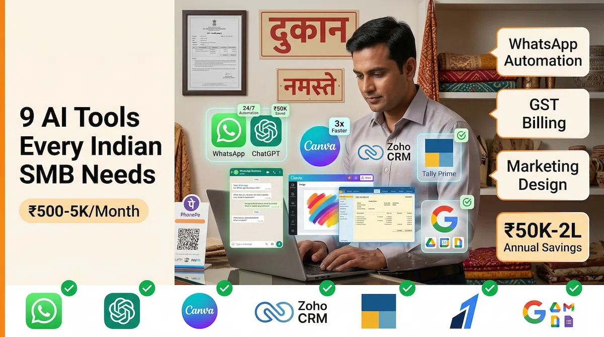 AI tools Indian small business SMB 2026 WhatsApp automation GST Tally Canva ChatGPT Zoho CRM Razorpay ROI savings